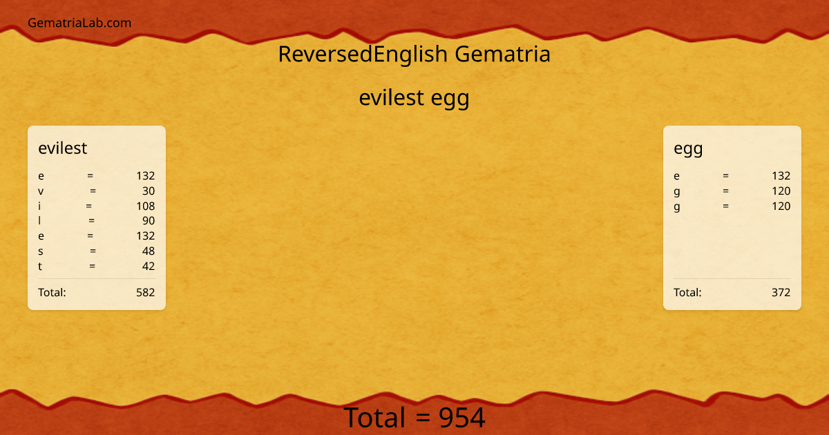 evilest egg in reversedEnglish Gematria